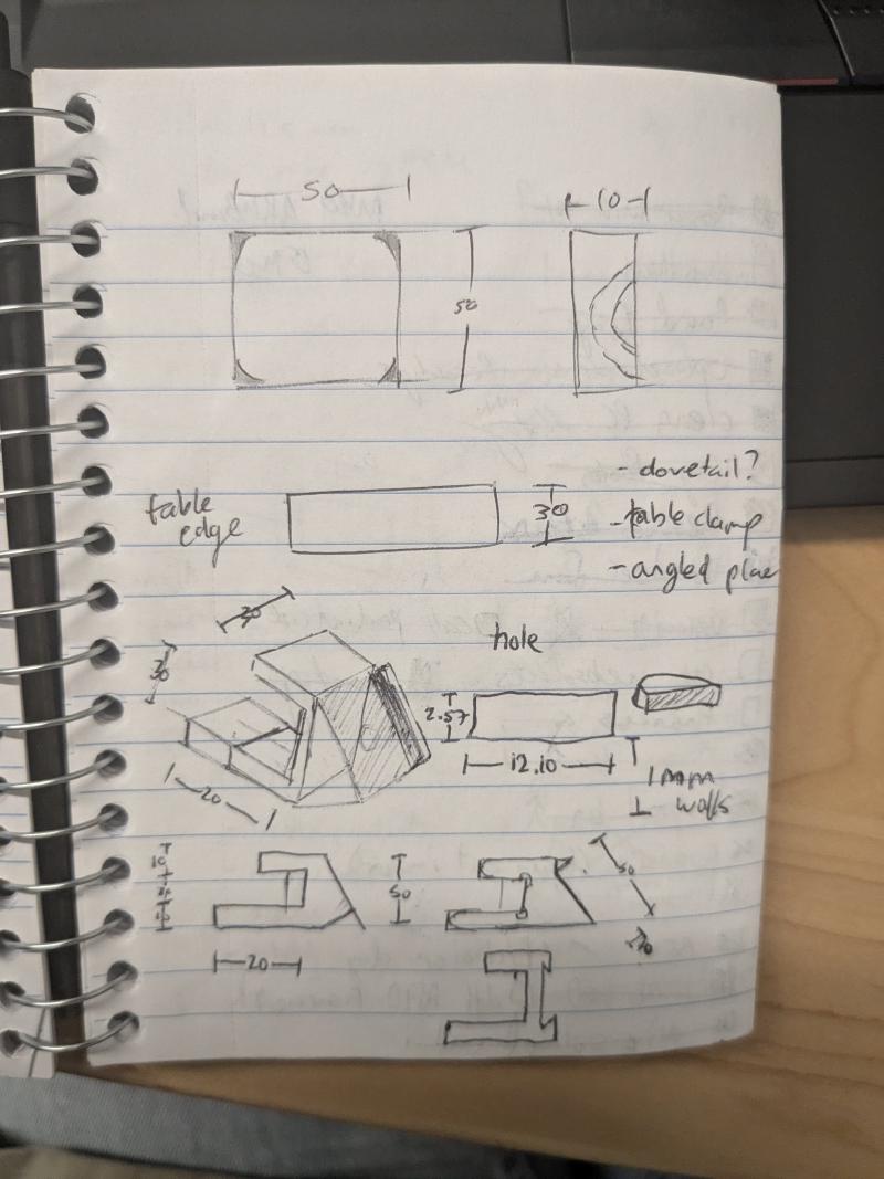Brainstorming